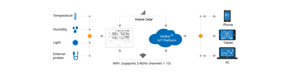 ubibot ws1 pro